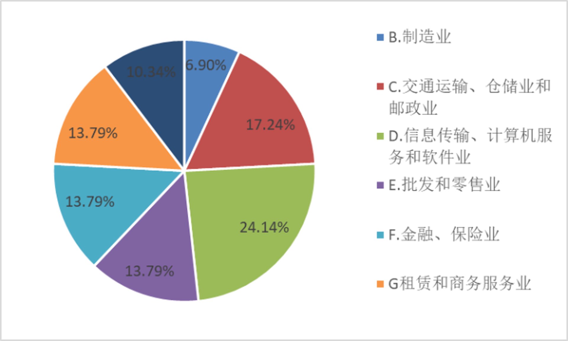 价值岛创投