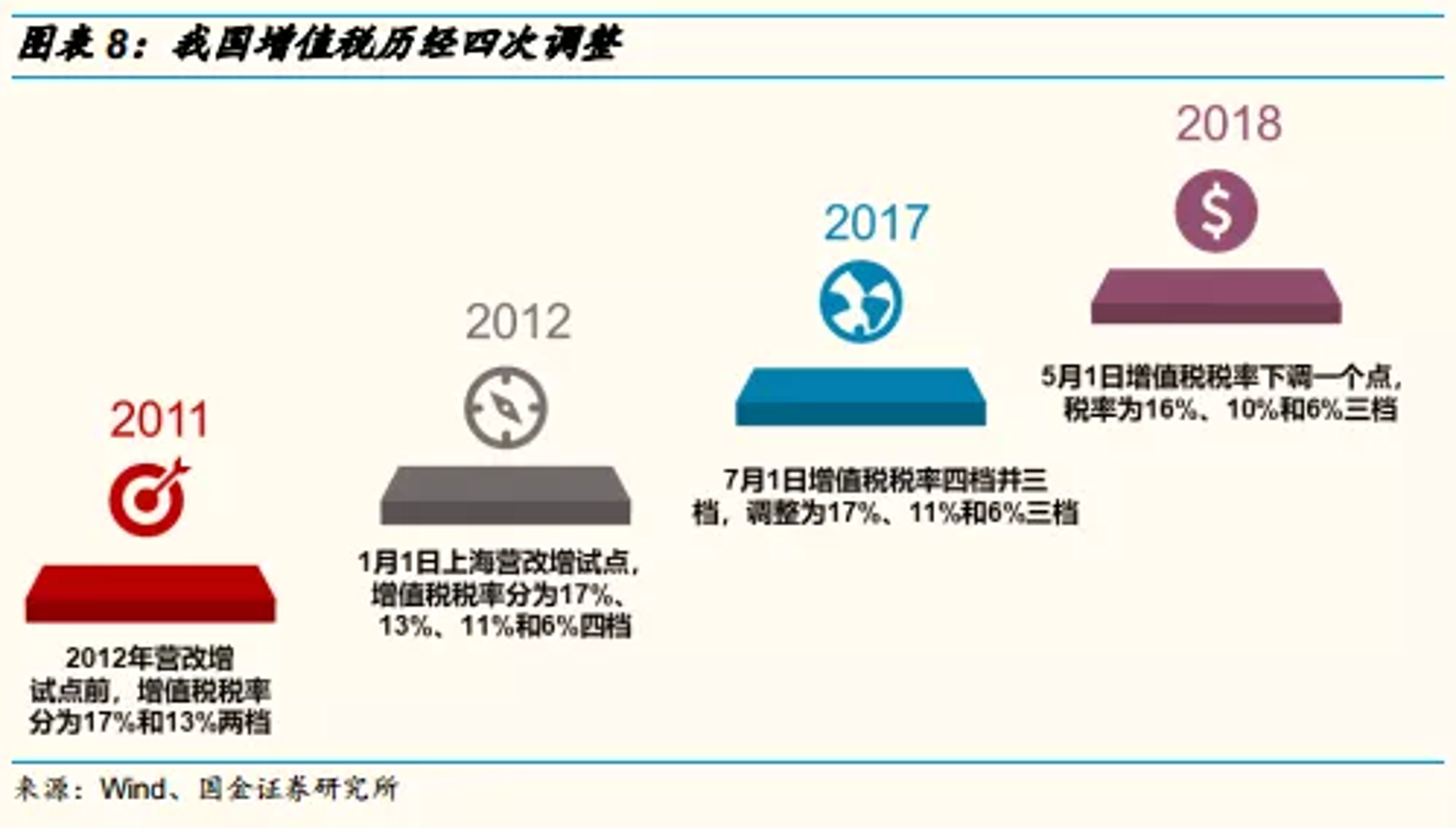 价值岛创投